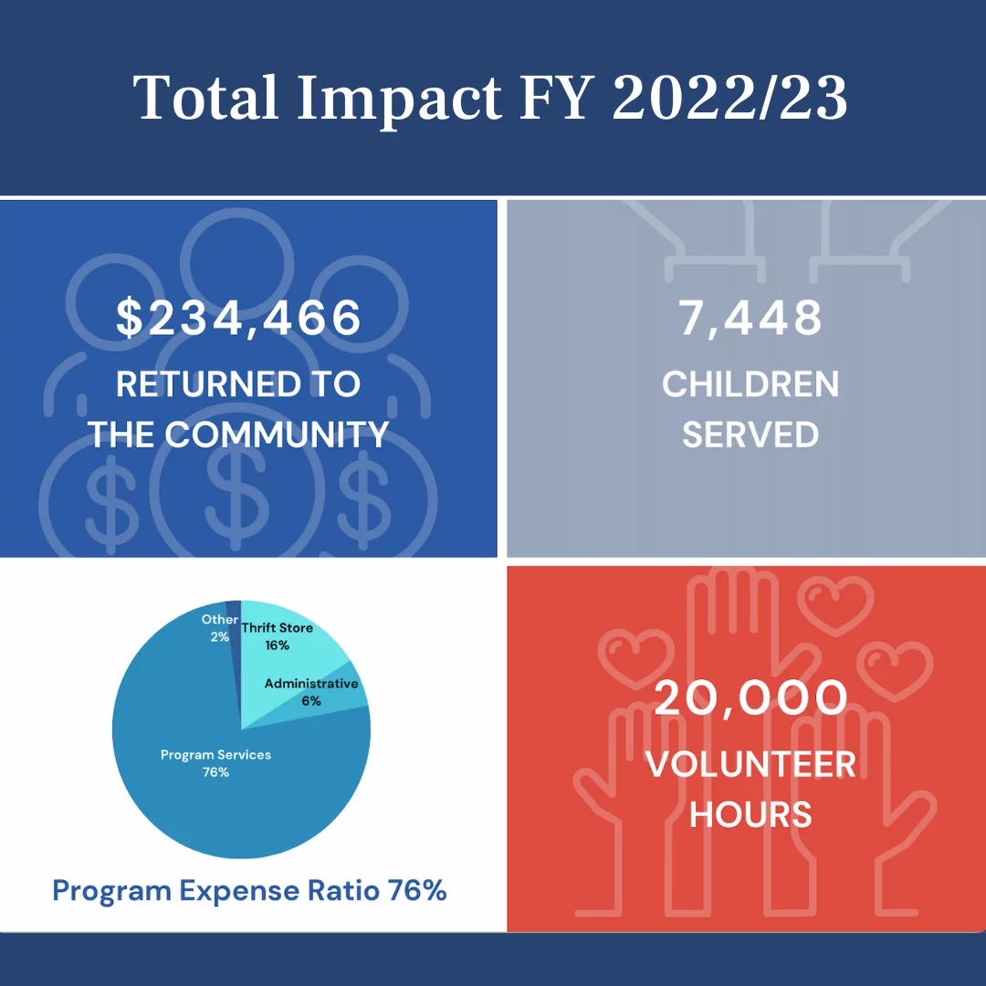 Read more about the article 2022-23 Impact