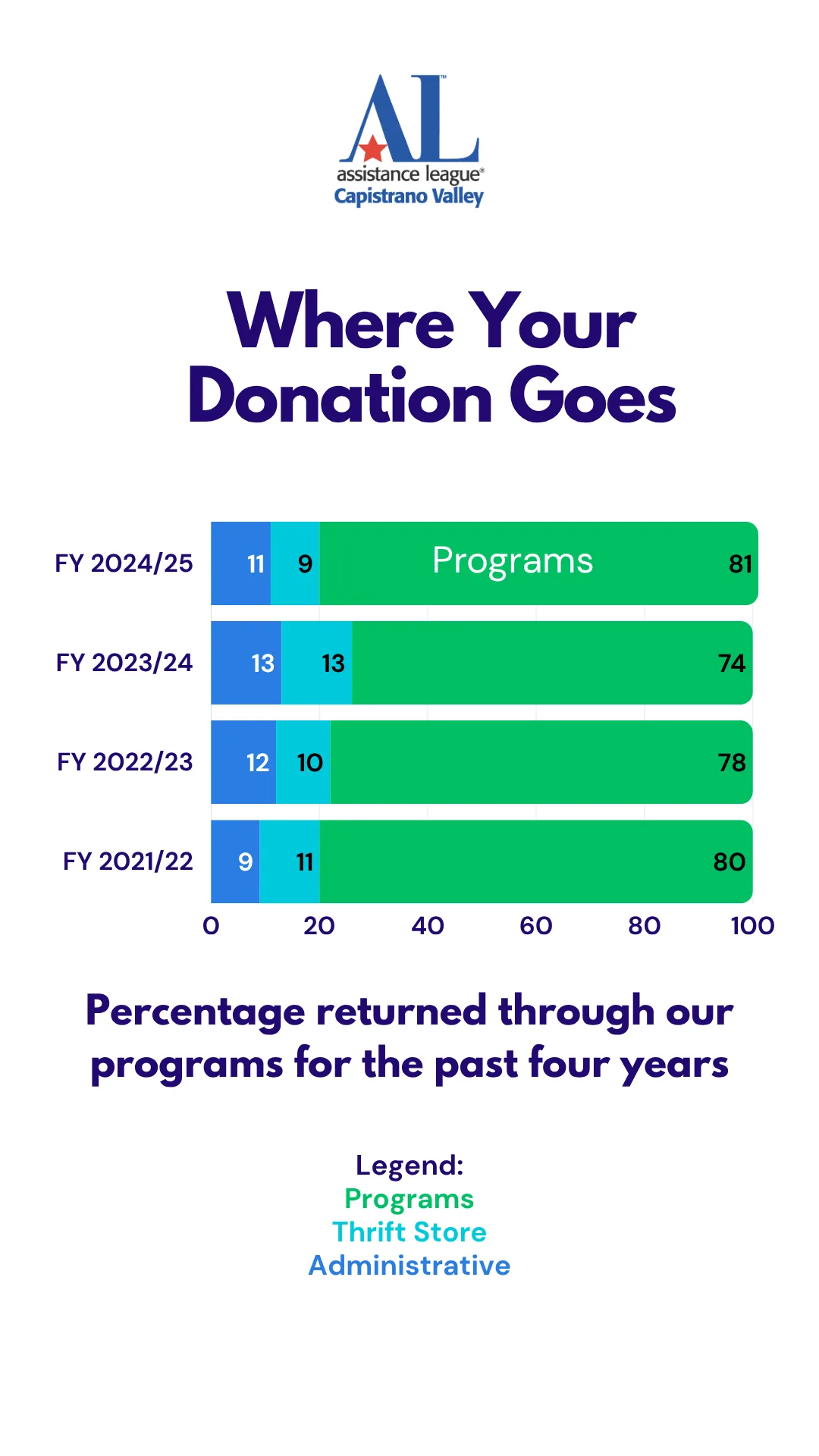 Read more about the article Four Years of Impact